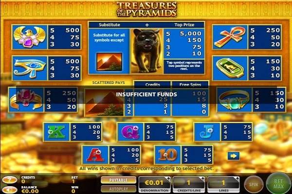 Treasures of the Pyramids slot